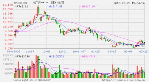 >张家明是谁 揭露天一科技内幕及其张家明谢晖是否诈骗