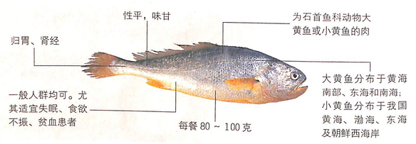 >黄鱼烧豆腐好吃吗?抗产后虚弱功效