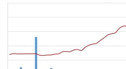 >买基金技巧 分享我自己的一个买基金的小技巧 年化约25%