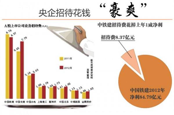 >黄玉斌天津招待费 总局调查天价招待费 称黄玉斌仅住一晚难花16万