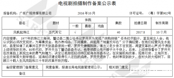 风帆起珠江剧情简介介绍 风帆起珠江一共多少集|有几集