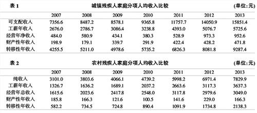 陈新民中将 陈功、吕庆喆、陈新民:2013年度中国残疾人状况及小康进程分析