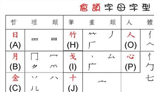 >造字的仓颉 仓颉造字时 鬼为什么在夜里哭泣