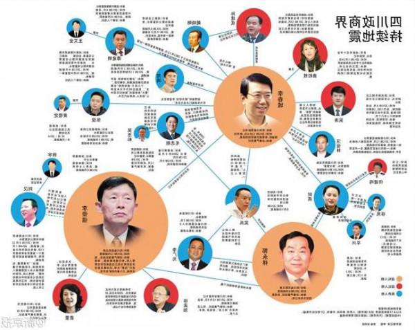 黑社会刘汉 刘汉黑集团黑社会名单 最终审判结果公布