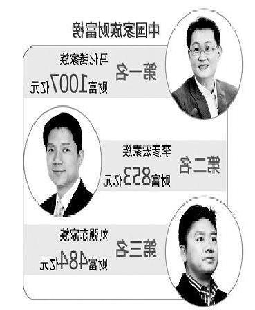 刘国本家族成员 中国家族财富榜:湖北占448个 林秀成家族为鄂首富