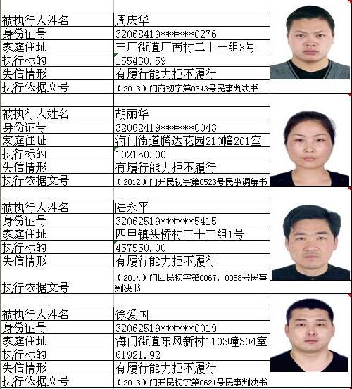 博兴县人民法院第三批失信被执行人黑名单