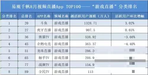 从“赴港上市”到“赴美上市”，虎牙直播的上市之路是荆棘密布还是一片坦途？