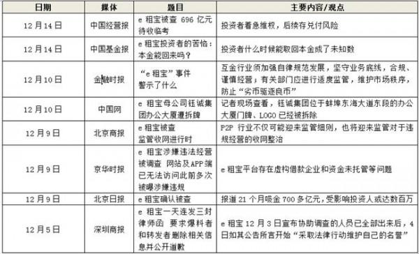 潘功胜最新消息 e租宝最新消息2017:已有超24万投资人完成登记