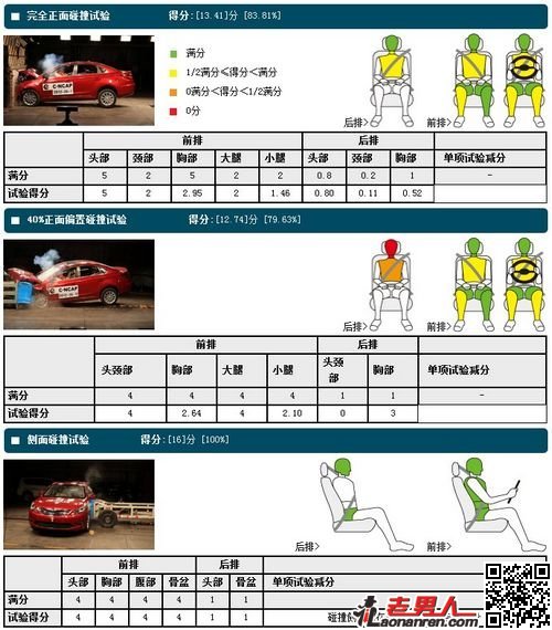 >五款高安全性紧凑车导购 汽车也玩金刚罩【图】