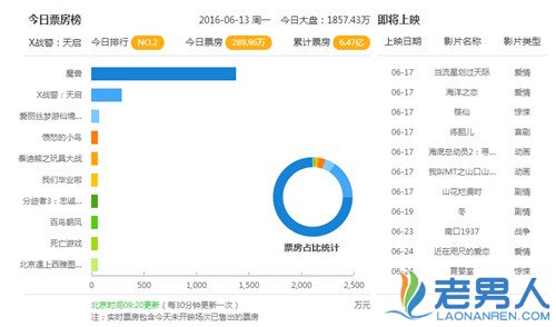 《X战警：天启》票房的最新情况 《X战警》系列电影包括哪些