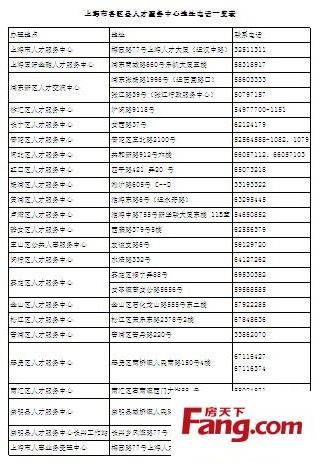 2014年4月持有《上海市居住证》人员申办上海常住户口公示名单 好学网