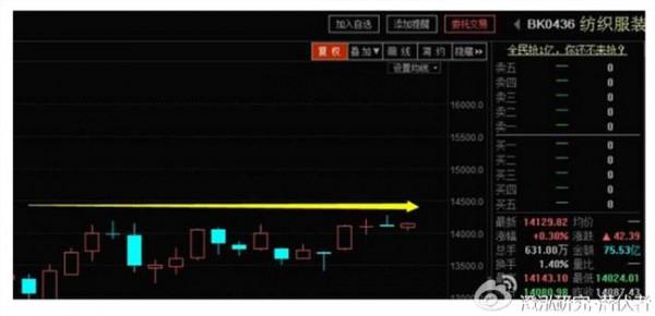 韦萍泛湾天域 泛湾天域:股市的涨跌对物流行业的影响不会太大