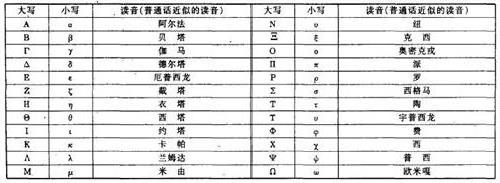 常用数学符号的读法及其含义