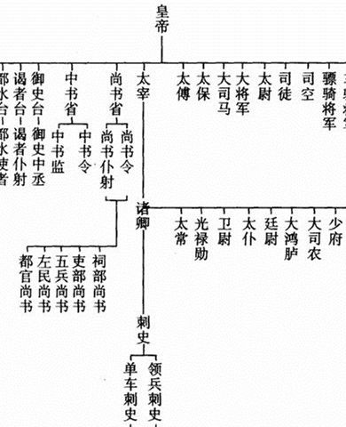 >元丰改制的历史进步性 元丰改制有什么影响