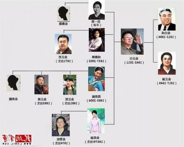 金正男儿子 金正男现任妻子照片 金正男个人简历第二婚妻子李慧静儿子金韩松