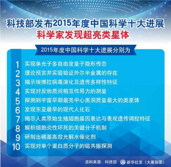 包信和科技进展 2014年中国十大科技进展