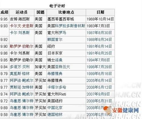 >100米多长时间100米短跑是多长时间