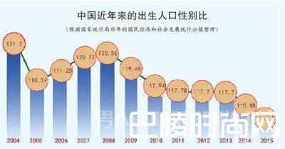 专家这样说！未来30年将有三千万男人娶不到老婆