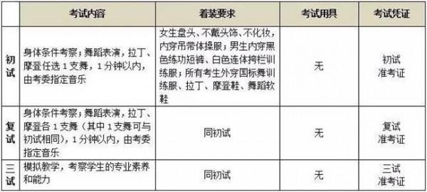 张艺凡舞蹈 2017北京舞蹈学院舞蹈表演芭蕾舞合格名单查询