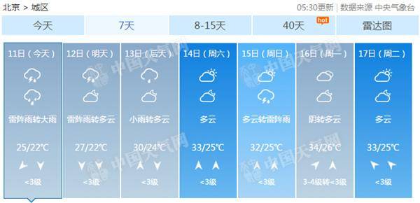 >北京发布暴雨蓝色预警 部分地区将有大到暴雨