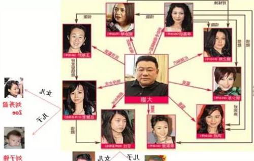 >刘鸣炜儿子 刘銮雄与吕丽君分手 儿子刘鸣炜与Estella恋爱