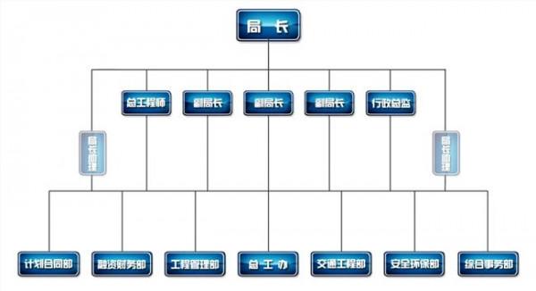 >牛俊雁对组织工作 社区组织委员对组织工作的理解