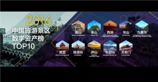 >黄俊钦2016资产排名 2016年中国旅游目的地数字资产排行榜(全榜单)