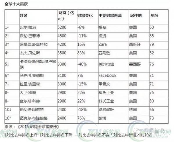 >秦英林家族:首次上榜中国家族财富排行