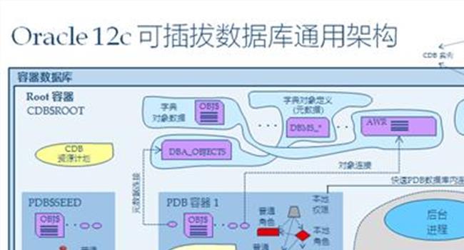 【做数据库有前途吗】大咖齐聚DTCC2019 共论云数据库前景