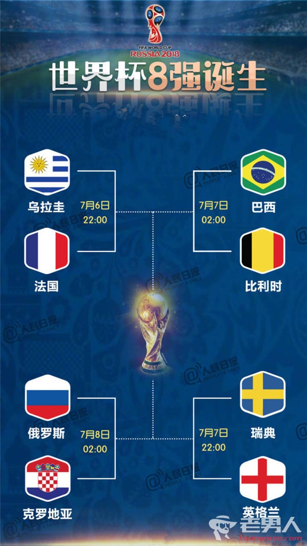 世界杯八强出炉 1/4决赛赛程及对阵图公布