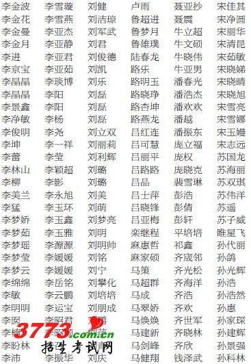2011年河北省高招录取名单