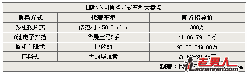 四款不同换挡方式车型盘点【组图】