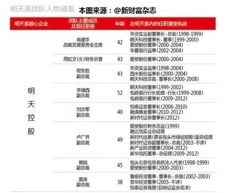 最神秘股市巨鳄肖建华:一个中国隐秘富豪的成长史