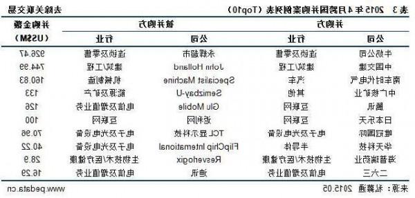 >卧龙电气陈建成 十年并购 卧龙电气总资产猛增50倍