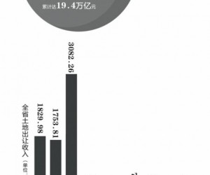 全国近20万亿卖地收支去向存在疑虑