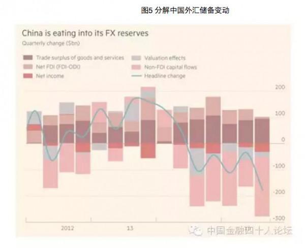 >余永定中国的汇率政策 余永定:新的汇率政策难以持续 中国不要怕