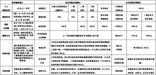北京公布学生儿童大病医疗保险补充报销范围
