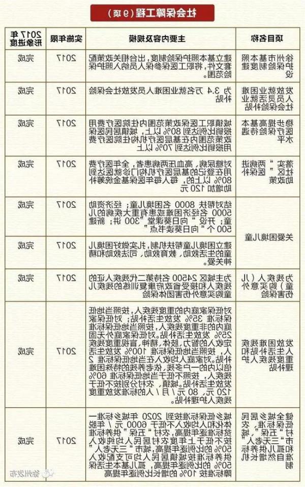 徐州市长周铁根夫人 徐州市长周铁根公布70项为民办实事计划