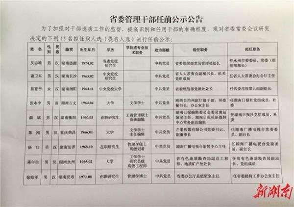 湖南叶红专 湖南省管干部任前公示:叶红专提名为湘西州州长候选人
