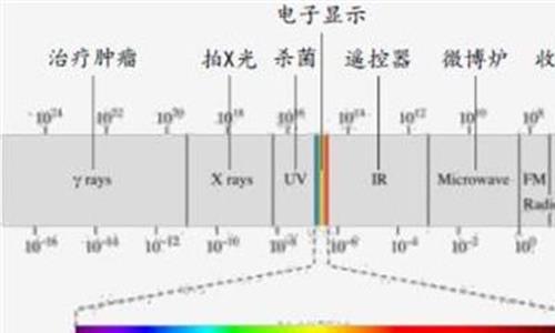 岂料爱情徒有虚名 历史上有哪些徒有虚名的将领