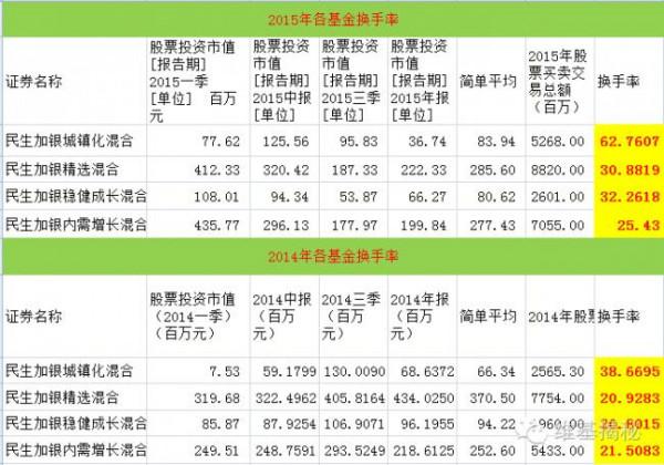 白冰洋基金经理 一人离职八大基金同发公告 这基金经理真够累的!!