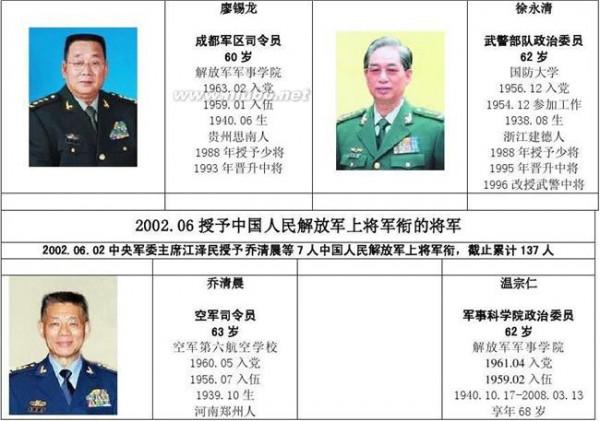 熊光楷上将照片 中国人民解放军上将(照片及名单 共185人)