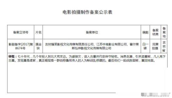 >天下霸唱摸金玦将改编电影剧情介绍 2年前改编版权卖了4000万