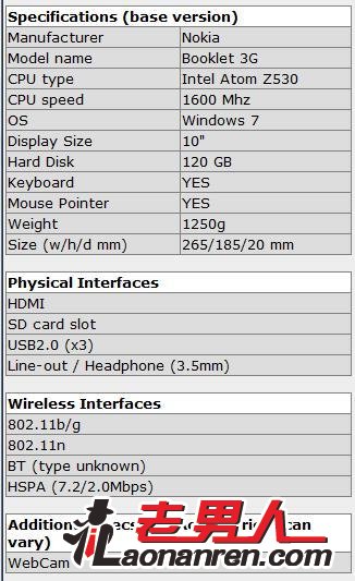 诺基亚Booklet 3G上网本更详细资料曝光【组图】