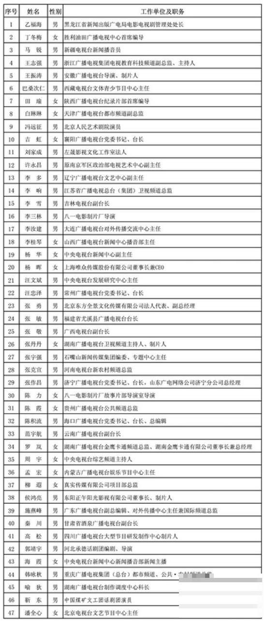 >靳东冯远征走进新闻联播 获“德艺双馨”荣誉称号