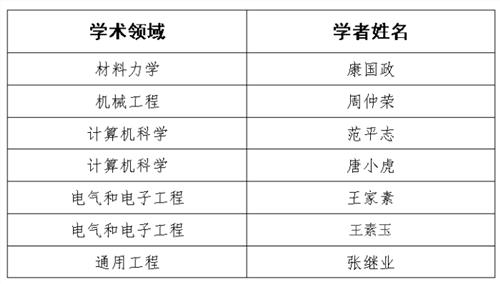 >邓勇西南大学 西南大学7名学者登上2016年中国高被引学者榜单