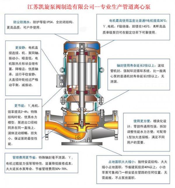 祁琪立式增压泵 管道泵与管道增压泵的区别