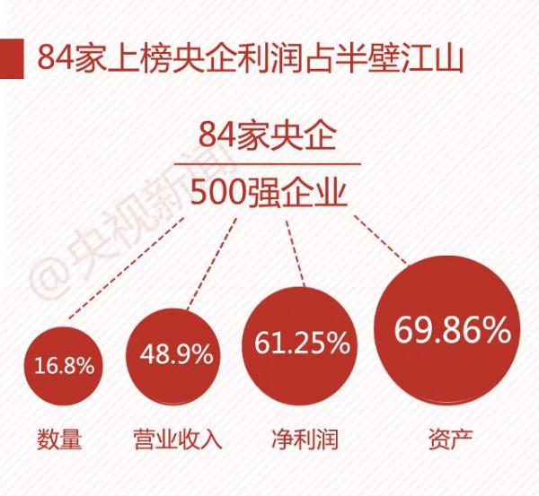 中国企业500强 2016中国企业500强最新消息