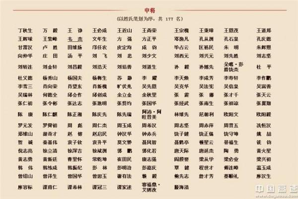开国少将李中权 揭2015年健在的开国少将名单表 中国仅存的开国少将都还有谁?(图)