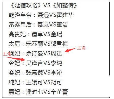 >《延禧攻略》vs《如懿传》，你更期待哪一个？